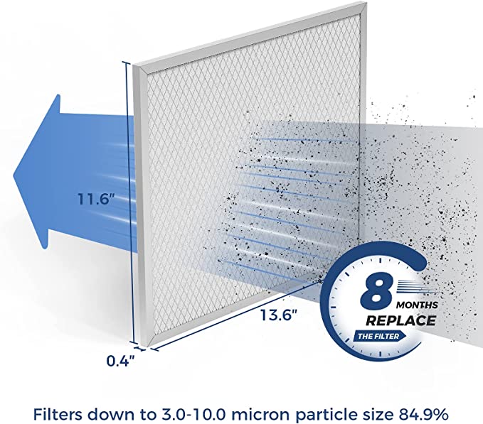Merv 8 Filter